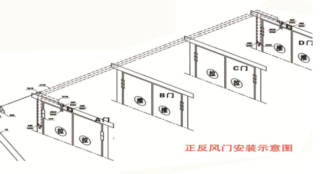 正反风门