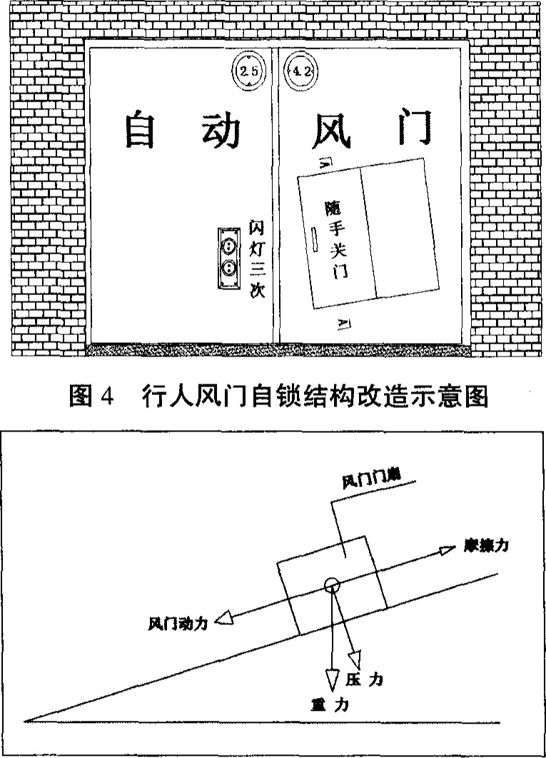 矿用自动风门行人风门