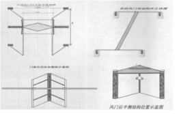 自动风门