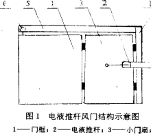 电液推杆风门