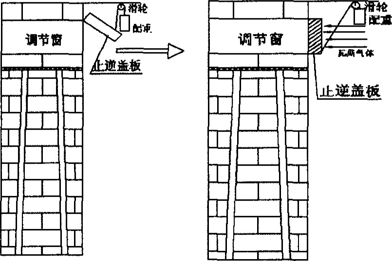 调节风窗防逆流装置