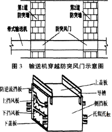 带式输送机防逆流控风装置