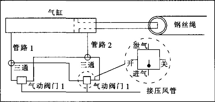 气动无压风门工作原理