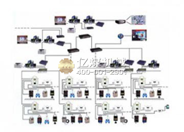 矿用监测监控系统传感器