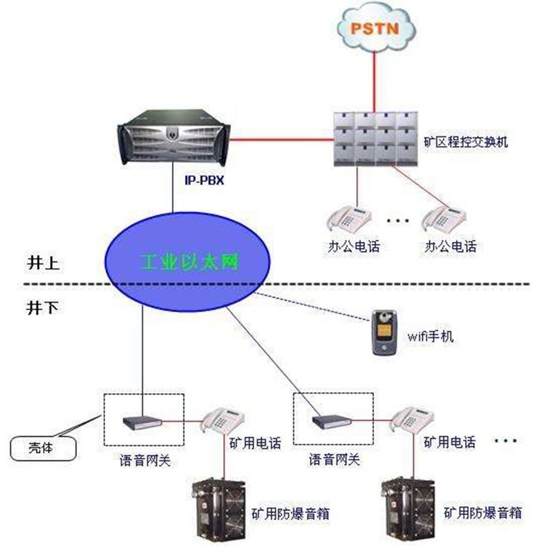 矿井广播通信系统