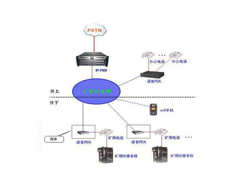 通讯联络系统