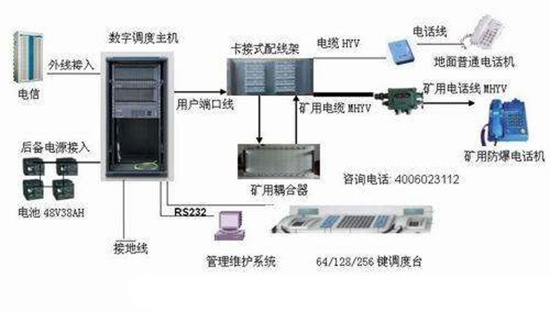 煤矿调度通信系统