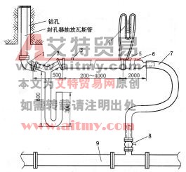  图6 - 61抽采管路与钻孔瓦斯管路的连接