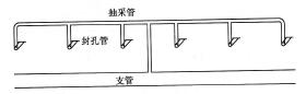 图6 -65某矿封孔管与抽采管的连接方法