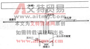 图6 -66建议改进的连接方法