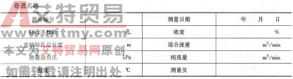 表6 -29工作面瓦斯抽出量（总量）记录牌