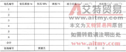 表6-30钻场瓦斯抽出量记录牌