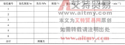 表6 - 31钻孔组瓦斯抽出量记录牌