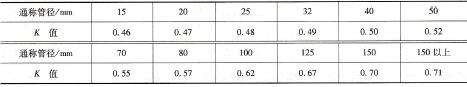 表6-33 不同管径的系数K值