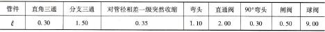 表6 -34各类管件的局部阻力系数