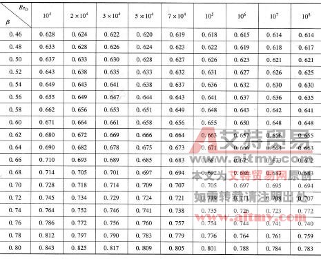 表6-37（续）