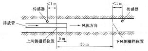 图6-82排放口传感器安装位置