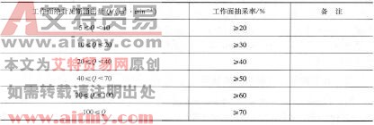 表6 -41采煤工作面瓦斯抽采率应达到的指标