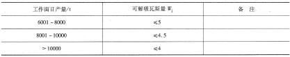 表6 -42（续）