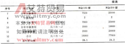 表1-3-7潜孔钻机设备折旧费和维护费用