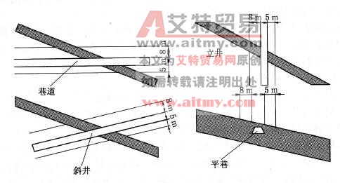 图6-5石门揭煤抽采钻孔控制范围