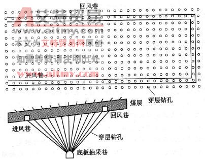 图6-8穿层网格预抽