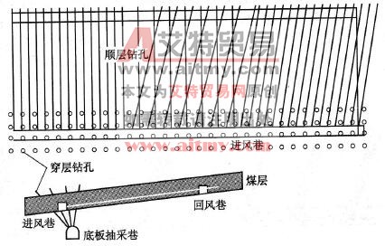 图6-9穿层条带+平行钻孔预抽