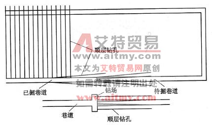 图6 -10顺层长钻孔预抽