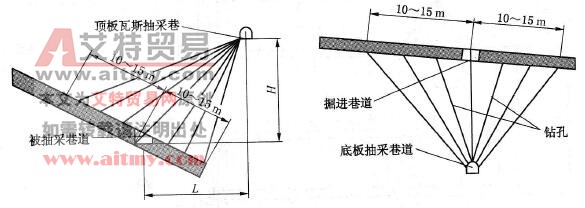 图6 -11底板穿层钻孔及顶板穿层钻孔布置