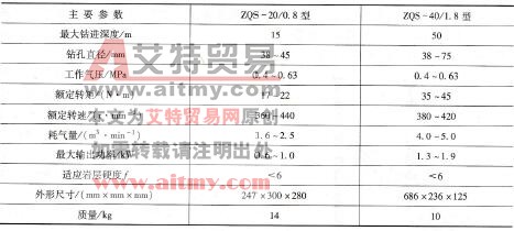 表6-18 ZQS系列风动钻机技术参数