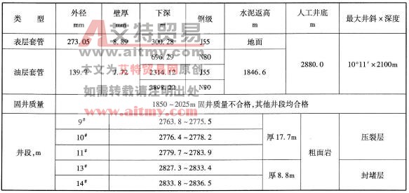 套管程序及压裂层段