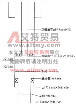 压裂管柱结构图
