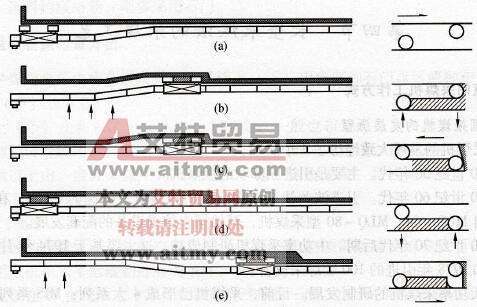 采煤机割三角煤斜切进刀方式