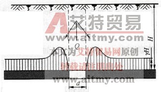 煤体中开掘巷道后应力重新分布