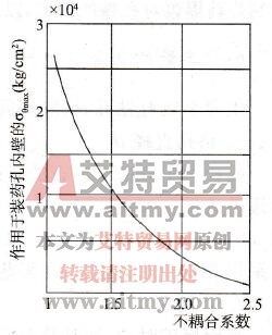 炮孔内壁的σθmax与不耦合系数的关系