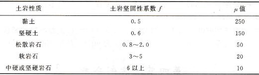 系数μ值表