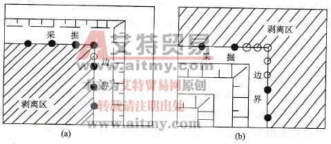 在采掘边界内、外侧剥离时炮孔布置图