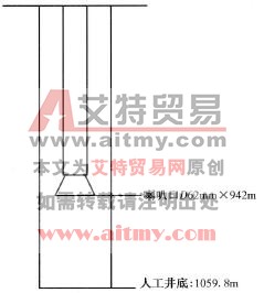 酸化管柱结构