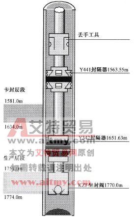 酸化、卡封、杆式泵座一体管柱