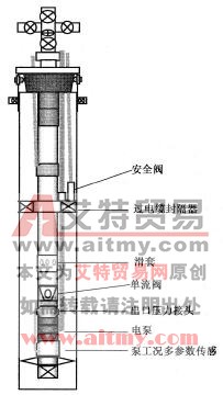 完井管柱示意图