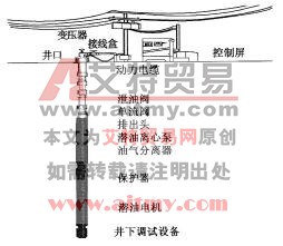 电泵井井下、地面情况概况