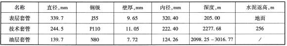 完井套管数据表