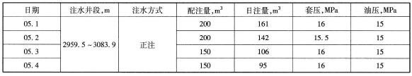 井近期注水情况