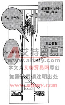 井下情况