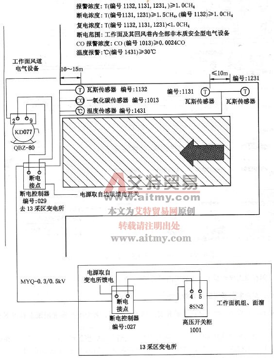 回采面安全监控设备布置图及断电控制图