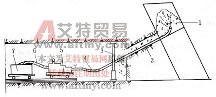 水力冲刷施工工艺