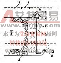 工作面停采线灌浆示意图