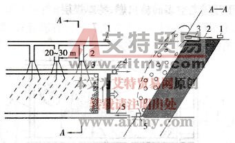 由底板巷道打钻灌浆