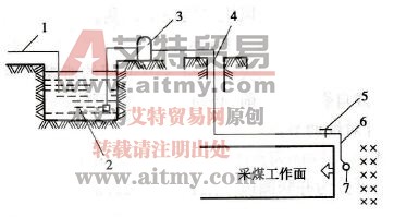 永久式喷洒系统示意图