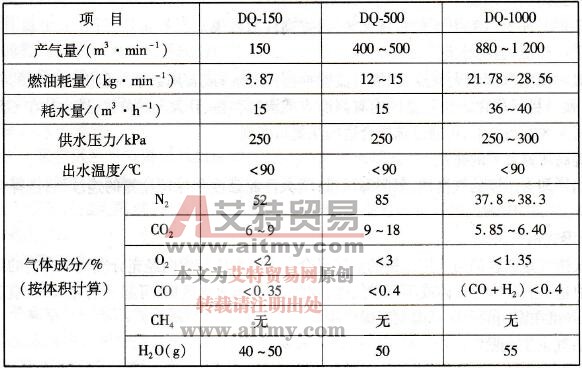 惰气发生装置性能参数表